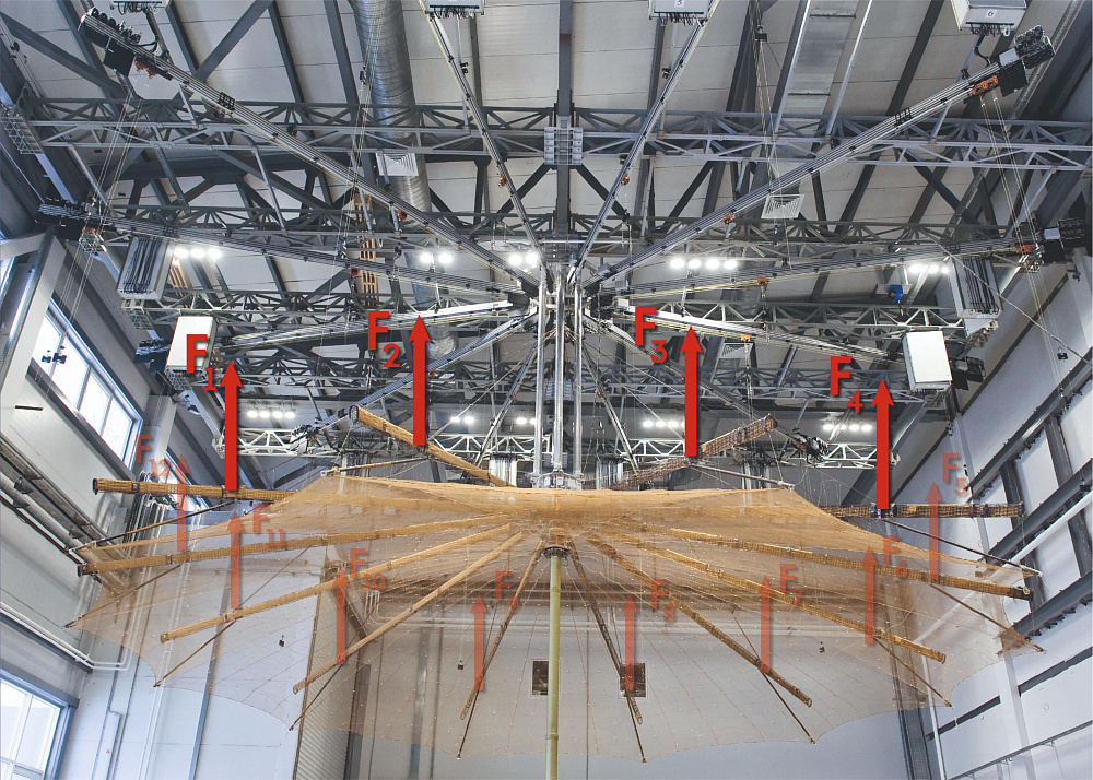 Transformable Reflectors Weightless System